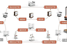 移动机器人定位导航方式的演进和市场应用的变化