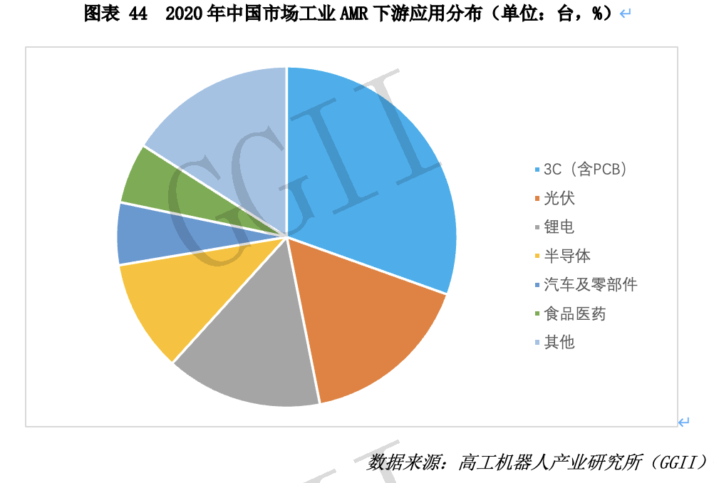 0→1，1→∞，优小二抢占3C产线物流“高地”