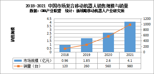 被寄予厚望的复合机器人，如何接好工业物流“最后一棒”