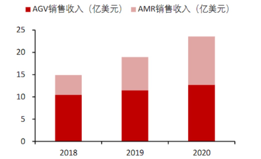 【走进优小二】为半导体