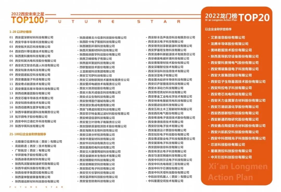 优小二机器人荣登西安未来之星TOP10